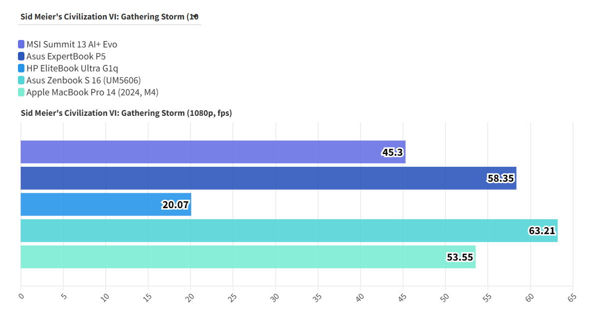 MSI Summit 13 AI Evo A2VM 1