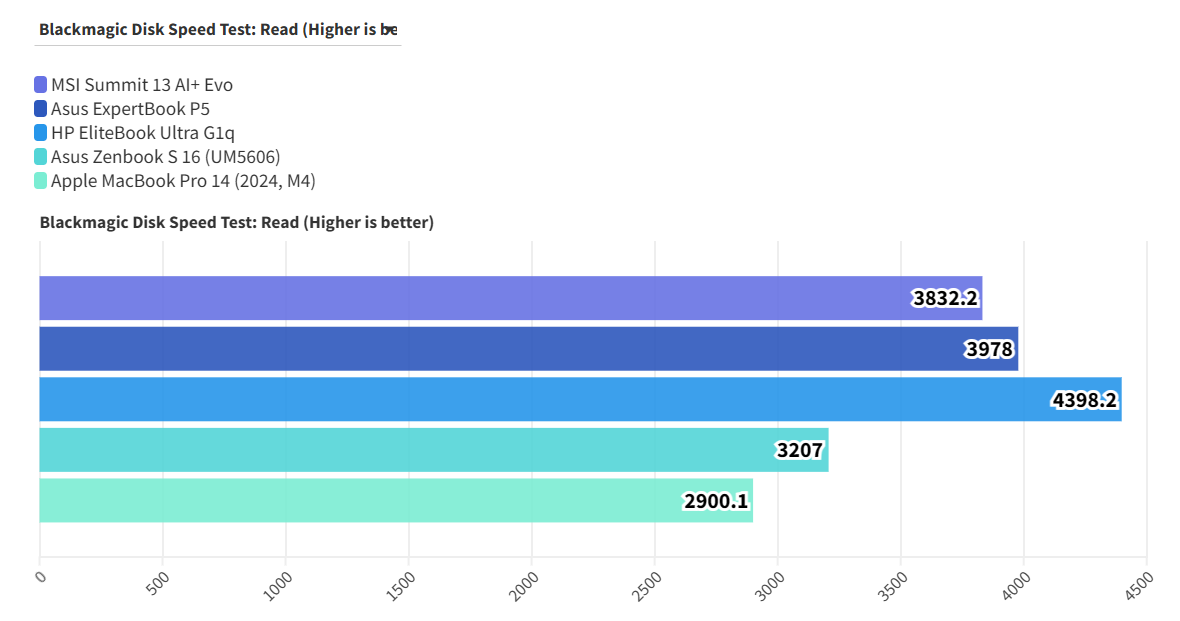 MSI Summit 13 AI Evo A2VM 10