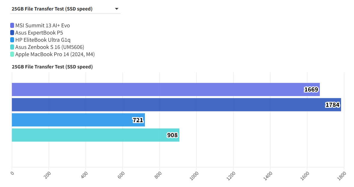 MSI Summit 13 AI Evo A2VM 11