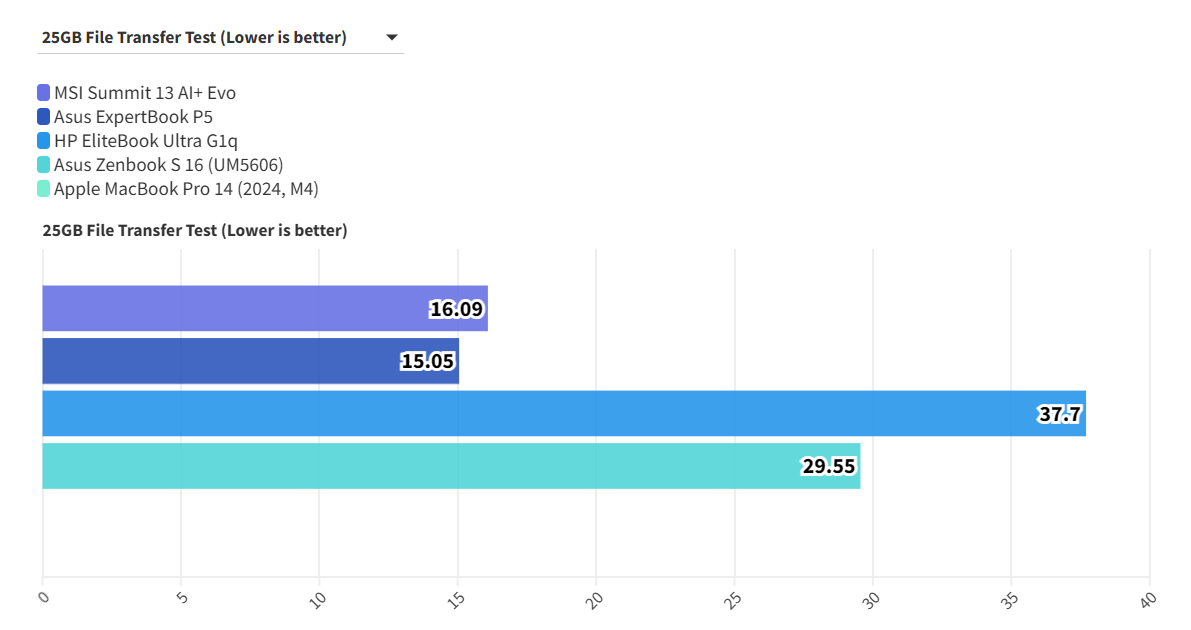MSI Summit 13 AI Evo A2VM 12