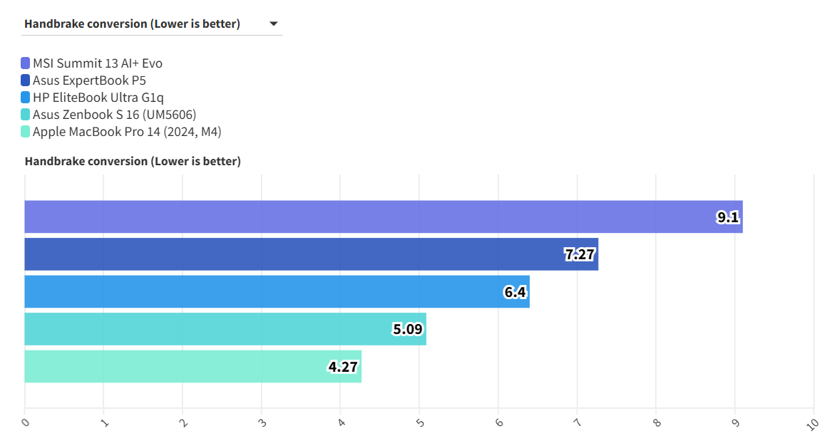 MSI Summit 13 AI Evo A2VM 13