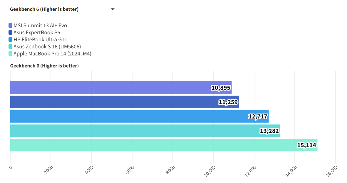 MSI Summit 13 AI Evo A2VM 14
