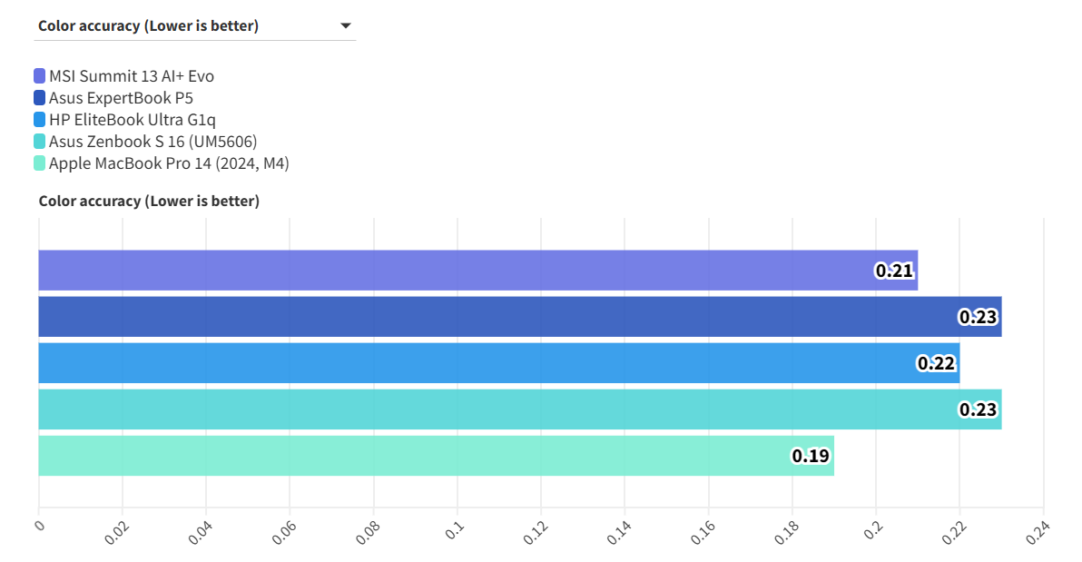 MSI Summit 13 AI Evo A2VM 15