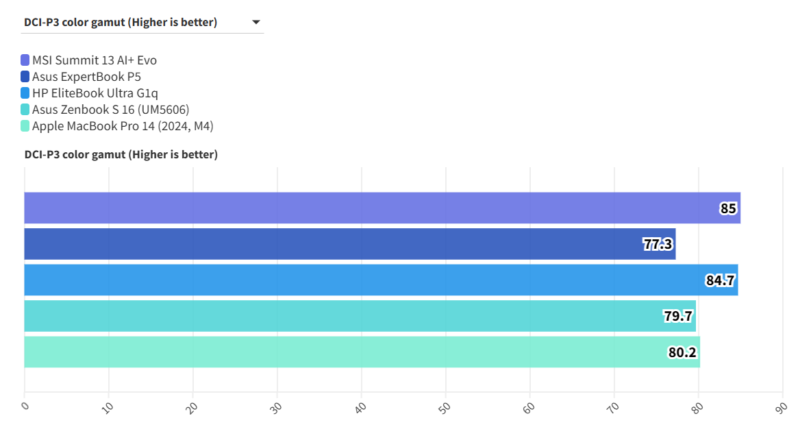 MSI Summit 13 AI Evo A2VM 16