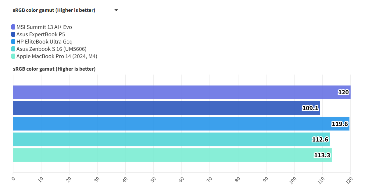MSI Summit 13 AI Evo A2VM 17