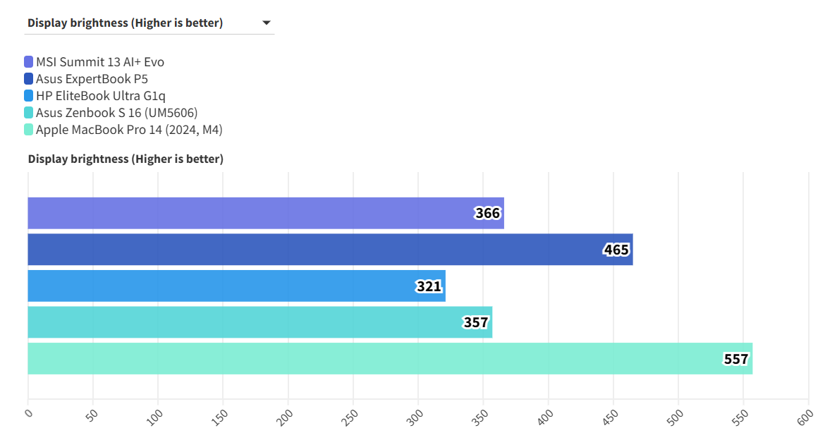 MSI Summit 13 AI Evo A2VM 18