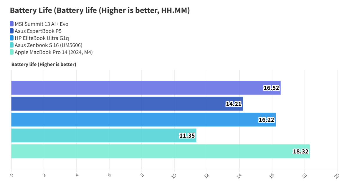 MSI Summit 13 AI Evo A2VM 19