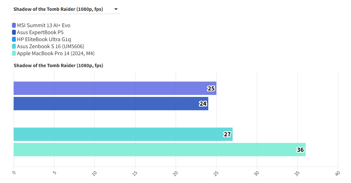 MSI Summit 13 AI Evo A2VM 2