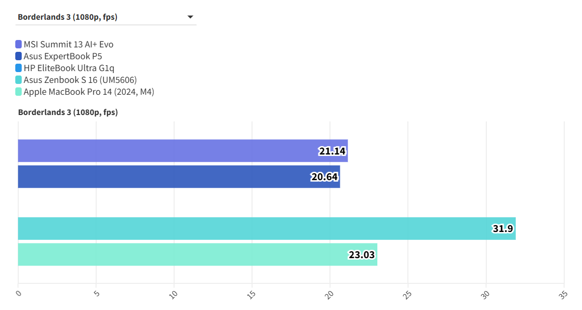 MSI Summit 13 AI Evo A2VM 3