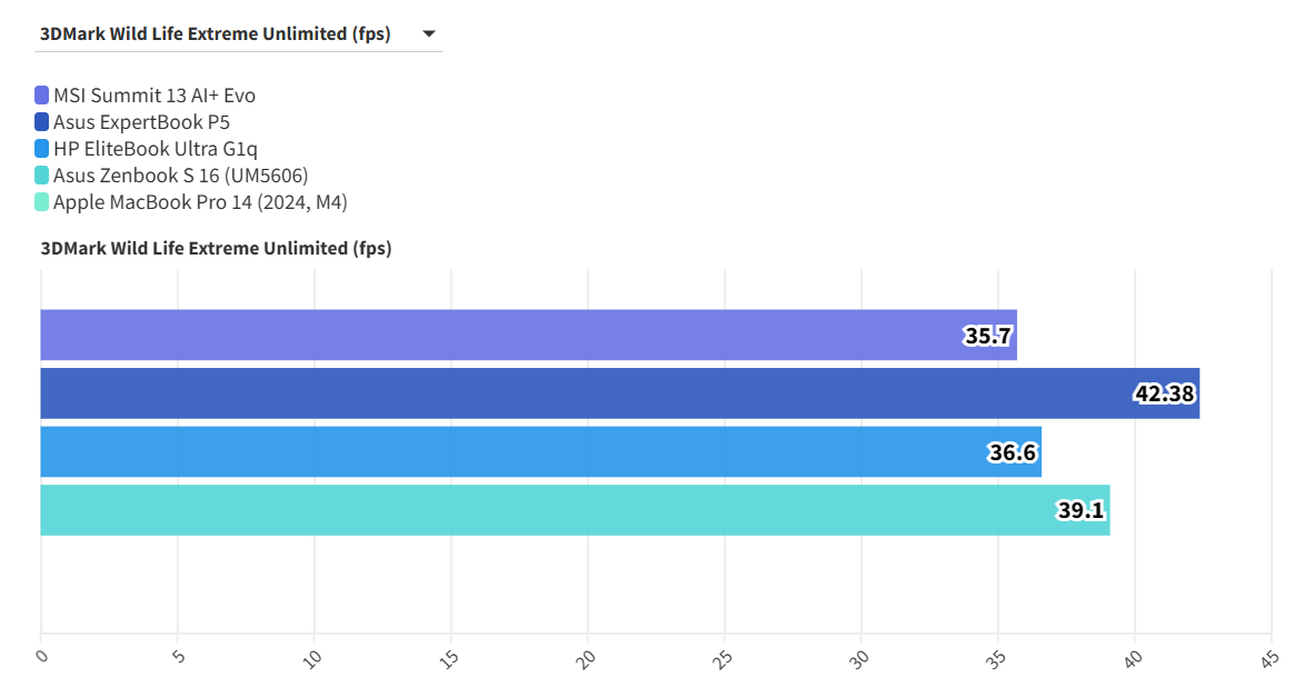 MSI Summit 13 AI Evo A2VM 4