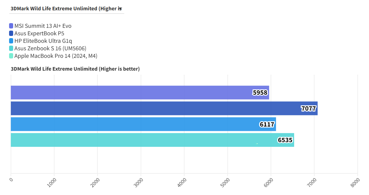 MSI Summit 13 AI Evo A2VM 5