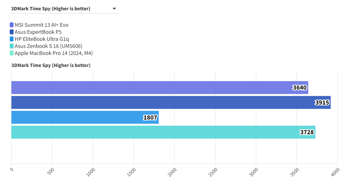MSI Summit 13 AI Evo A2VM 6