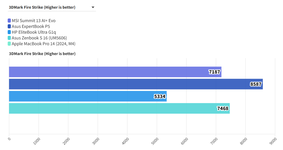 MSI Summit 13 AI Evo A2VM 7