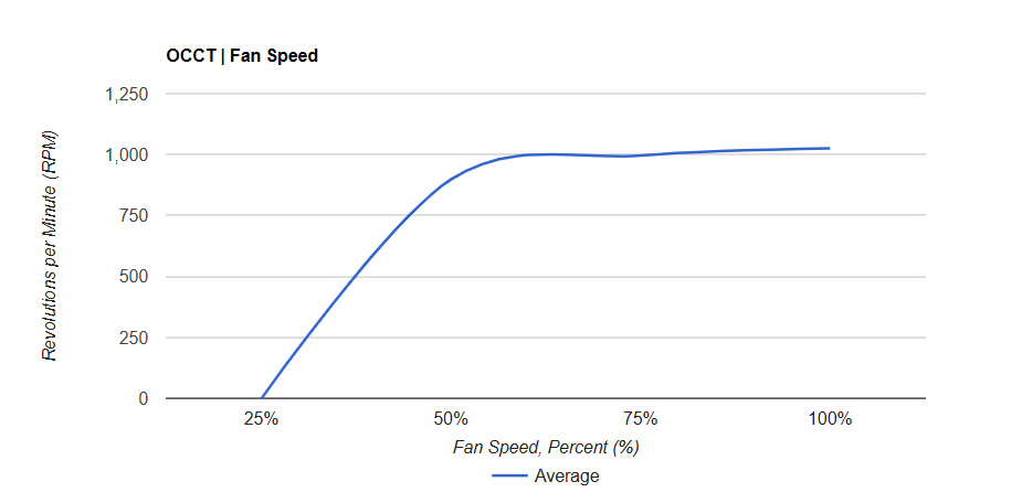 Ocypus Gamma C70 ARGB 1