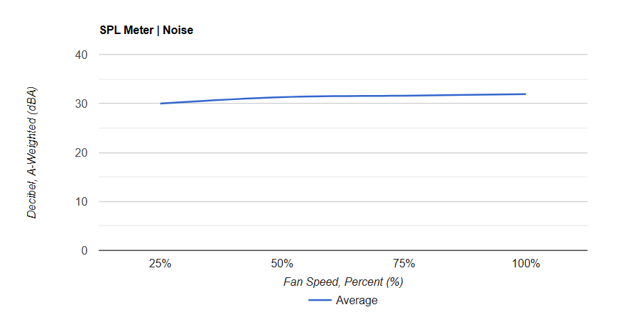 Ocypus Gamma C70 ARGB 2