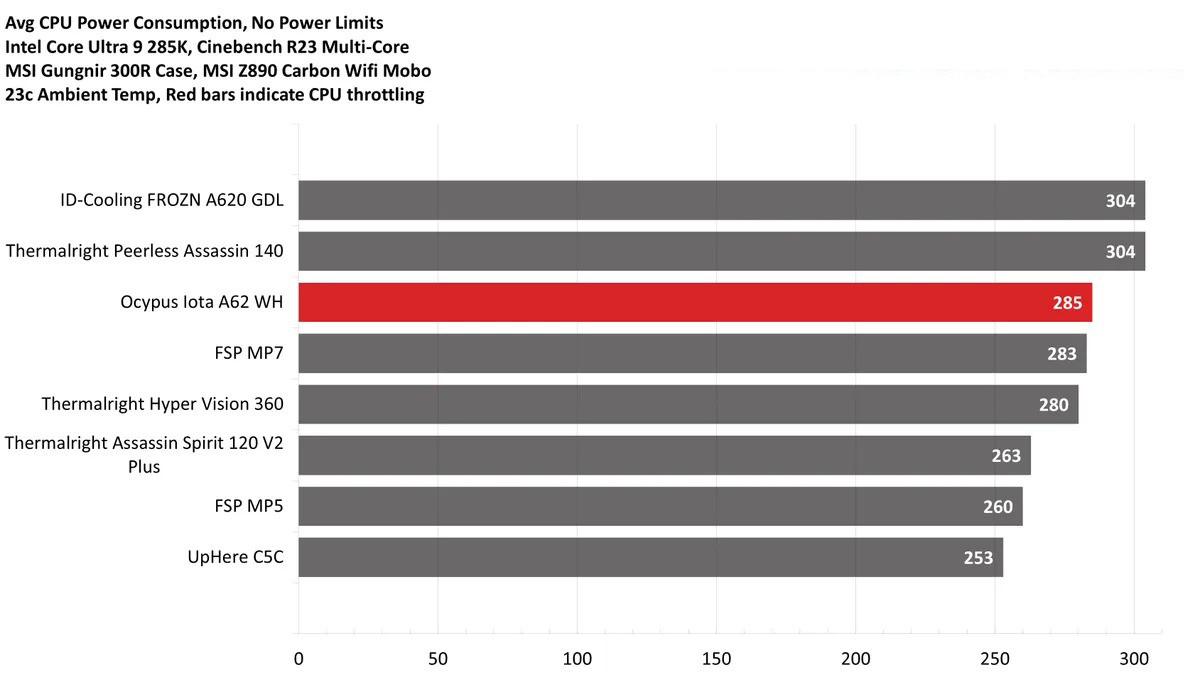 Ocypus Iota A62 Digital CPU Cooler 18