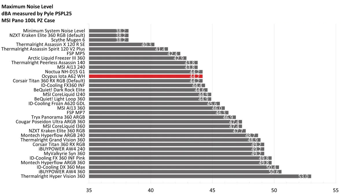 Ocypus Iota A62 Digital CPU Cooler 19