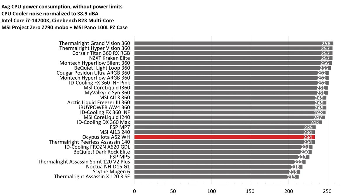 Ocypus Iota A62 Digital CPU Cooler 20