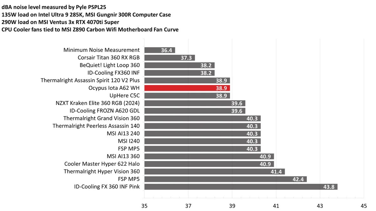 Ocypus Iota A62 Digital CPU Cooler 23
