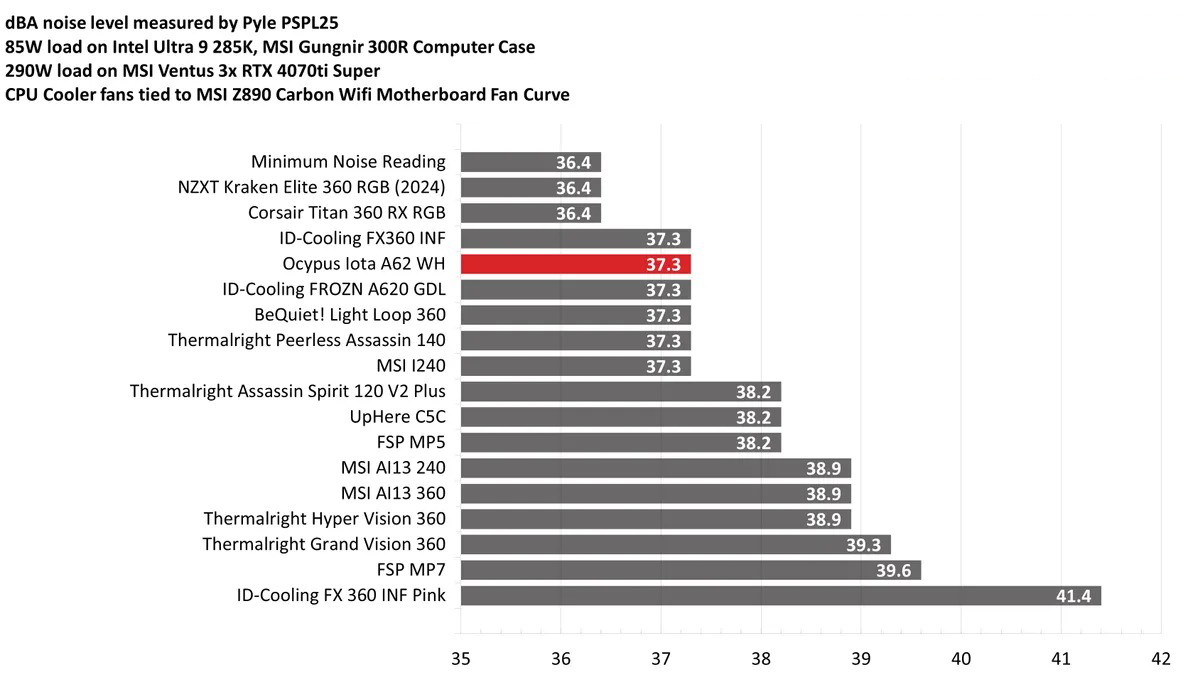 Ocypus Iota A62 Digital CPU Cooler 25