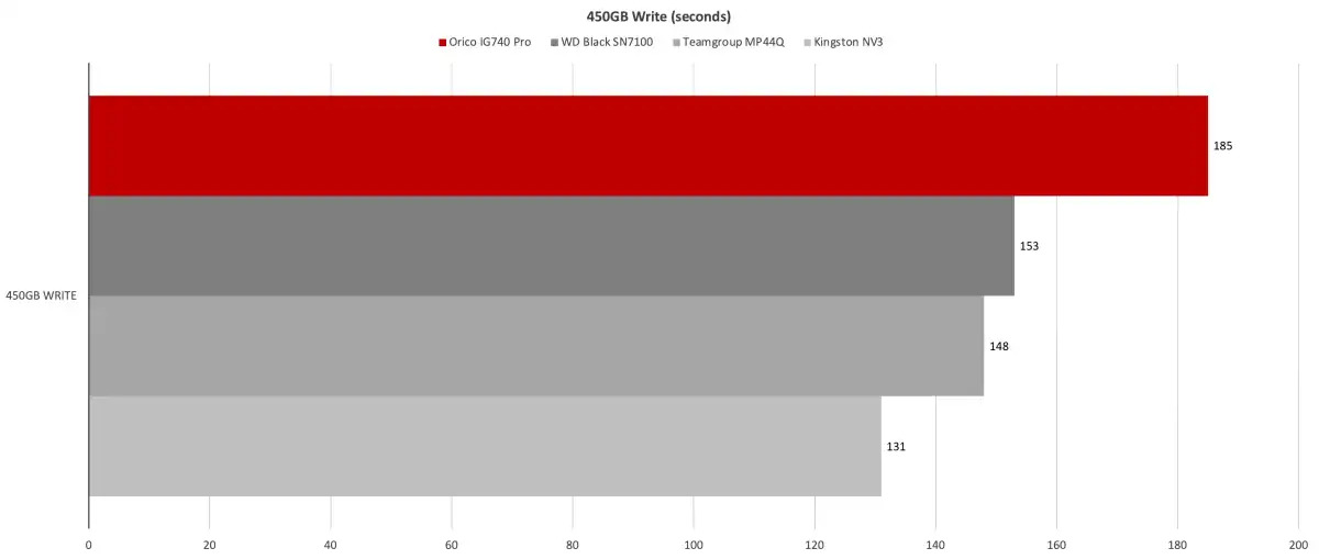 Orico IG740 Pro SSD 6