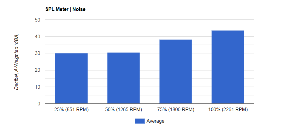 Đánh giá vỏ PC ATX darkFlash DY470: Vẻ đẹp tối giản, nâng tầm không gian làm việc và giải trí của bạn 31 PC ATX darkFlash DY470 1