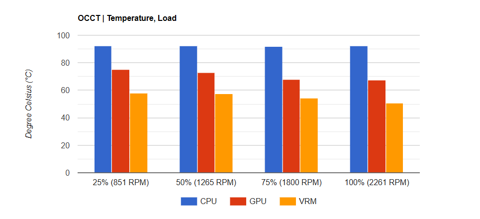 Đánh giá vỏ PC ATX darkFlash DY470: Vẻ đẹp tối giản, nâng tầm không gian làm việc và giải trí của bạn 30 PC ATX darkFlash DY470 2