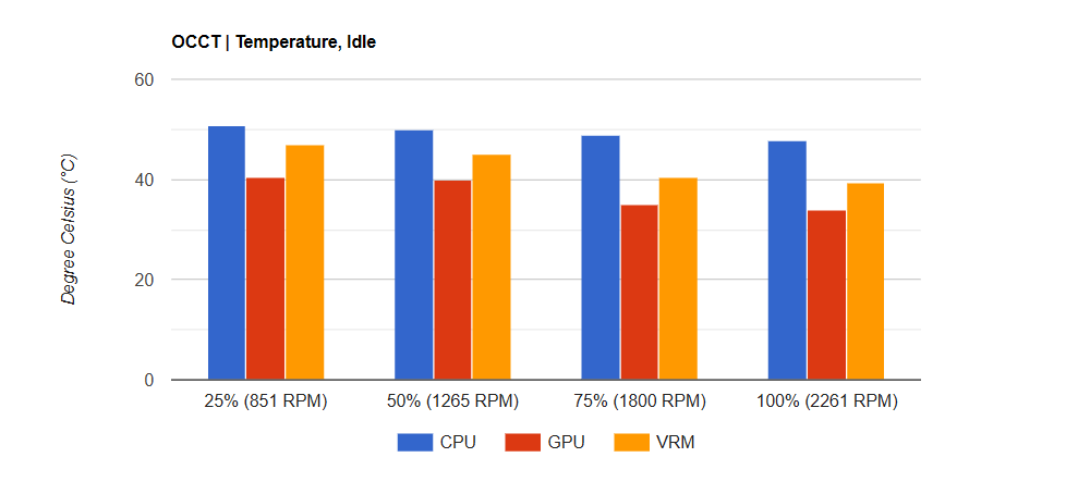 Đánh giá vỏ PC ATX darkFlash DY470: Vẻ đẹp tối giản, nâng tầm không gian làm việc và giải trí của bạn 29 PC ATX darkFlash DY470 3