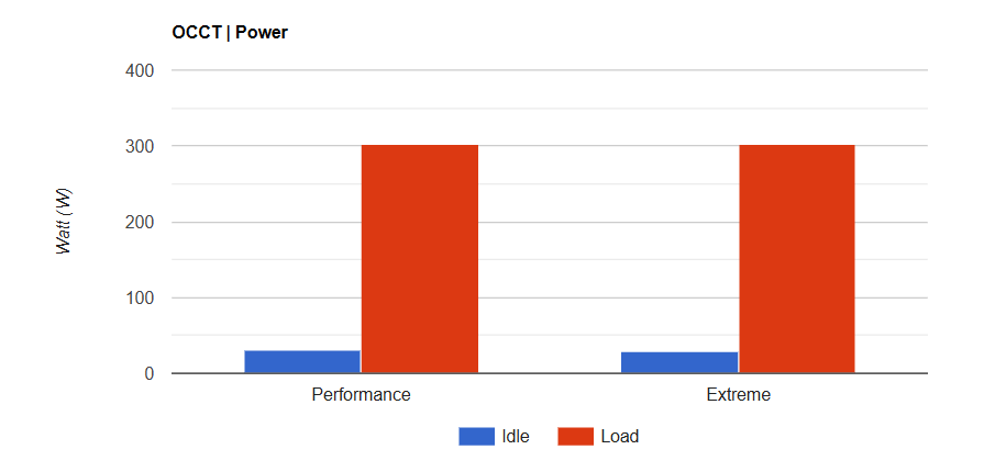 Đánh giá ROG Strix B860-I Gaming WiFi: Bo mạch chủ Mini-ITX đỉnh cao cho game thủ. 43 ROG Strix B860 I Gaming WiFi 1 e1750844307725