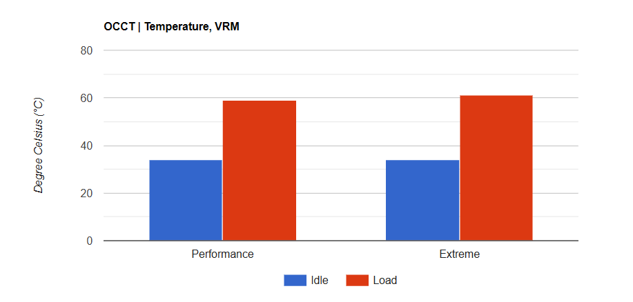Đánh giá ROG Strix B860-I Gaming WiFi: Bo mạch chủ Mini-ITX đỉnh cao cho game thủ. 42 ROG Strix B860 I Gaming WiFi 2