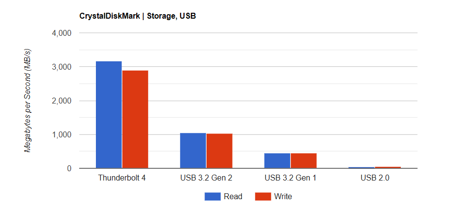 Đánh giá ROG Strix B860-I Gaming WiFi: Bo mạch chủ Mini-ITX đỉnh cao cho game thủ. 38 ROG Strix B860 I Gaming WiFi 4