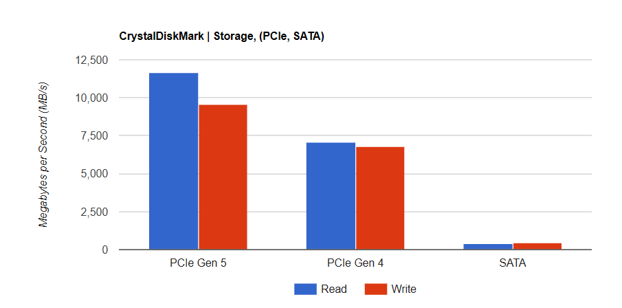 Đánh giá ROG Strix B860-I Gaming WiFi: Bo mạch chủ Mini-ITX đỉnh cao cho game thủ. 37 ROG Strix B860 I Gaming WiFi 5