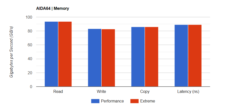 Đánh giá ROG Strix B860-I Gaming WiFi: Bo mạch chủ Mini-ITX đỉnh cao cho game thủ. 35 ROG Strix B860 I Gaming WiFi 7
