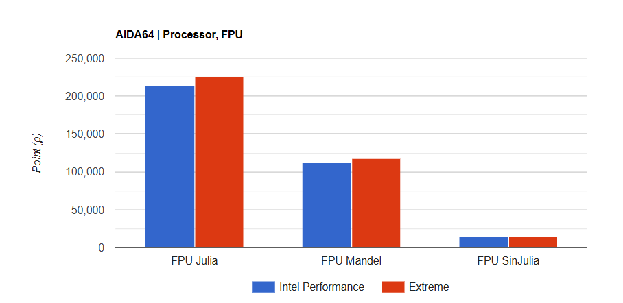Đánh giá ROG Strix B860-I Gaming WiFi: Bo mạch chủ Mini-ITX đỉnh cao cho game thủ. 34 ROG Strix B860 I Gaming WiFi 8