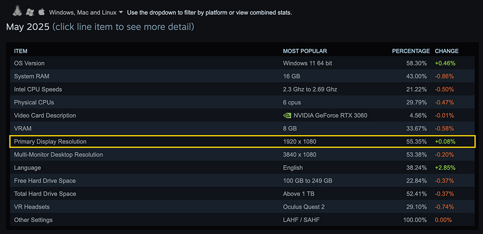 Tại sao RTX 5060 và RTX 5060 Ti là lựa chọn tuyệt vời cho chơi game 1080p với cải tiến AI? 2 RTX 5060 va RTX 5060 Ti la lua chon tuyet voi cho choi game 1080p 1
