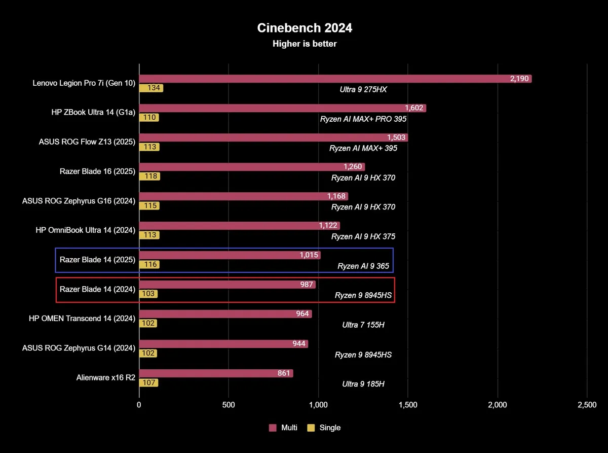 Razer Blade 14 2025 10