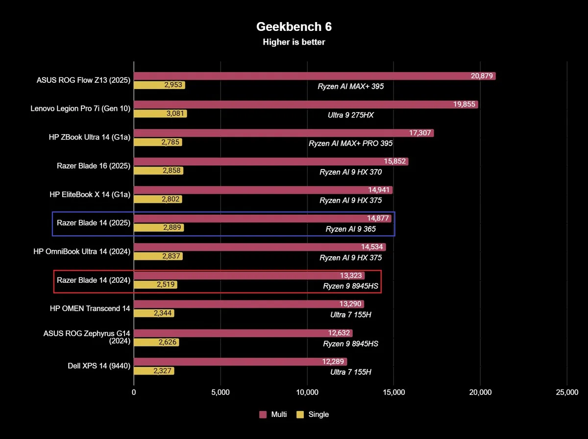 Razer Blade 14 2025 11