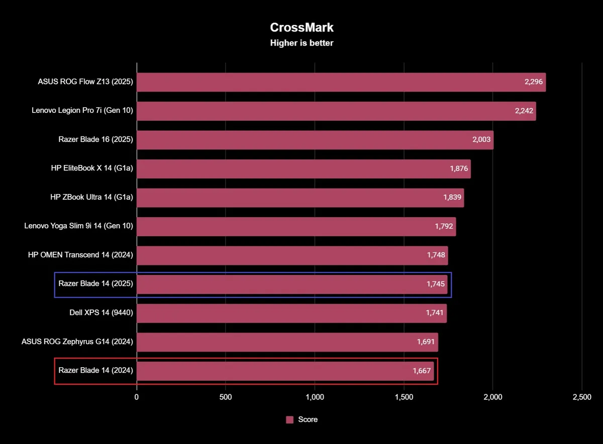 Razer Blade 14 2025 12