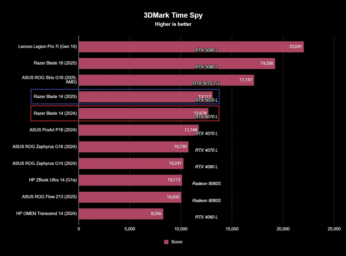 Razer Blade 14 2025 13