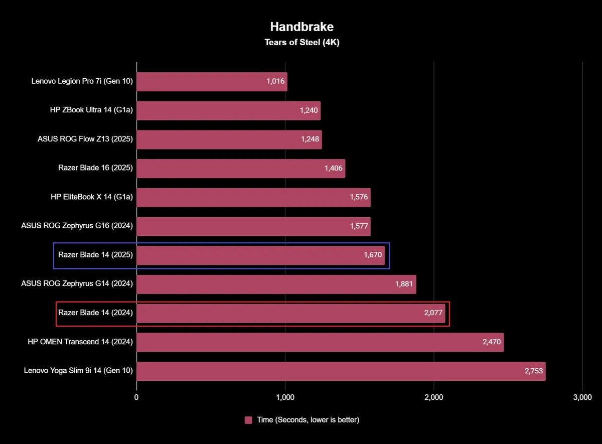 Razer Blade 14 2025 14