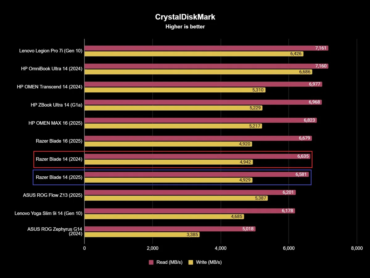 Razer Blade 14 2025 9