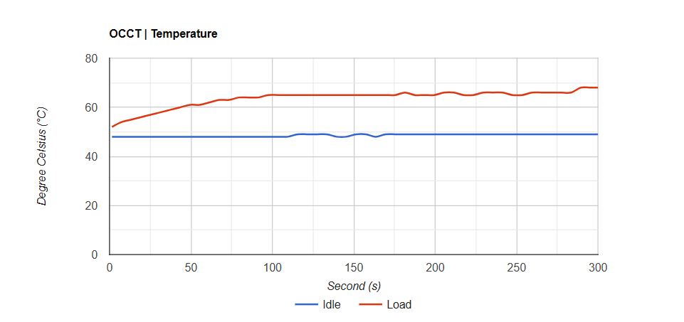 SSD Kingston NV3 2 TB PCIe 4 1