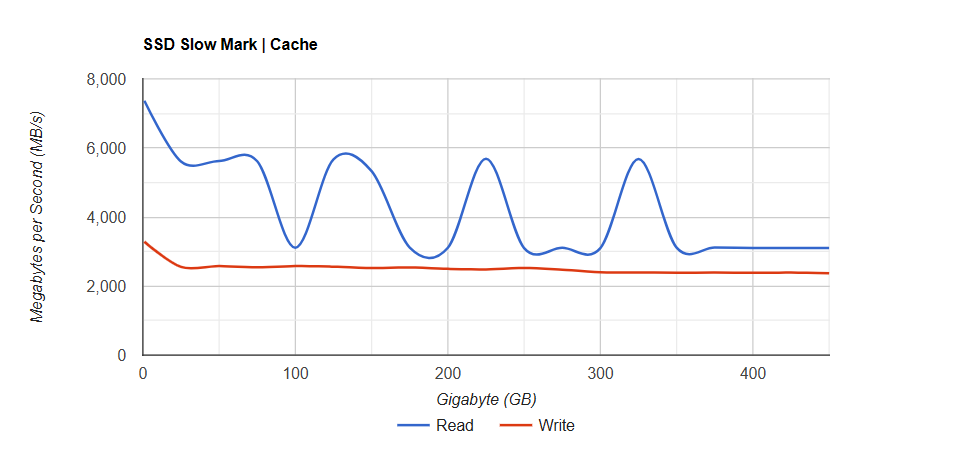 SSD Kingston NV3 2 TB PCIe 4 2