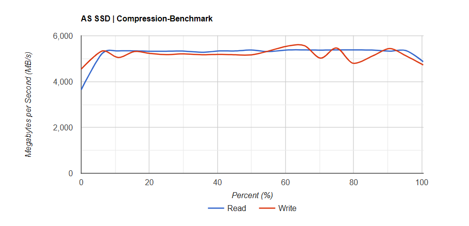 SSD Kingston NV3 2 TB PCIe 4 3