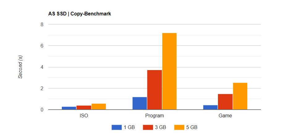 SSD Kingston NV3 2 TB PCIe 4 4