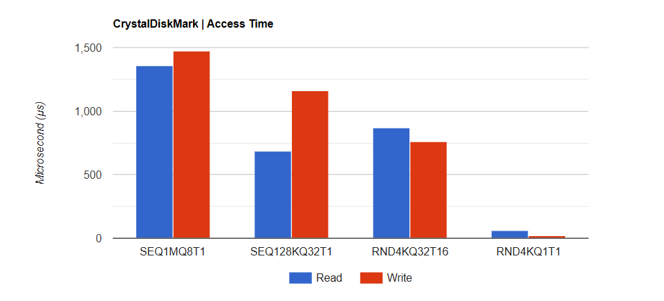 SSD Kingston NV3 2 TB PCIe 4 5