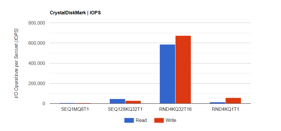 SSD Kingston NV3 2 TB PCIe 4 6