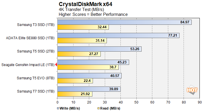Đánh giá ổ cứng SSD Seagate Genshin Impact: Bộ lưu trữ ngoài phiên bản giới hạn. 30 SSD Seagate Genshin Impact 2