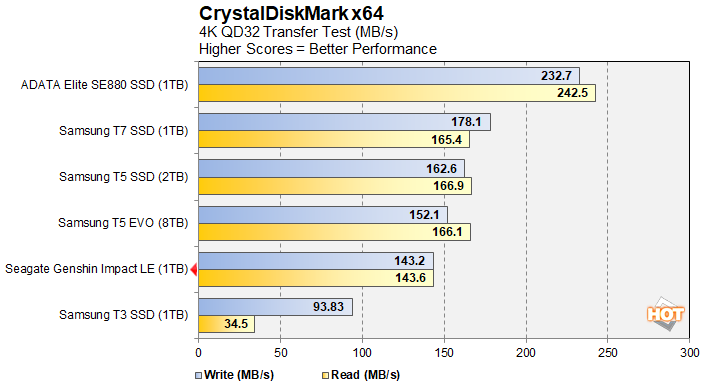 Đánh giá ổ cứng SSD Seagate Genshin Impact: Bộ lưu trữ ngoài phiên bản giới hạn. 29 SSD Seagate Genshin Impact 3