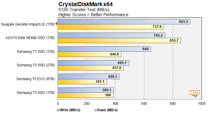 Đánh giá ổ cứng SSD Seagate Genshin Impact: Bộ lưu trữ ngoài phiên bản giới hạn. 28 SSD Seagate Genshin Impact 4